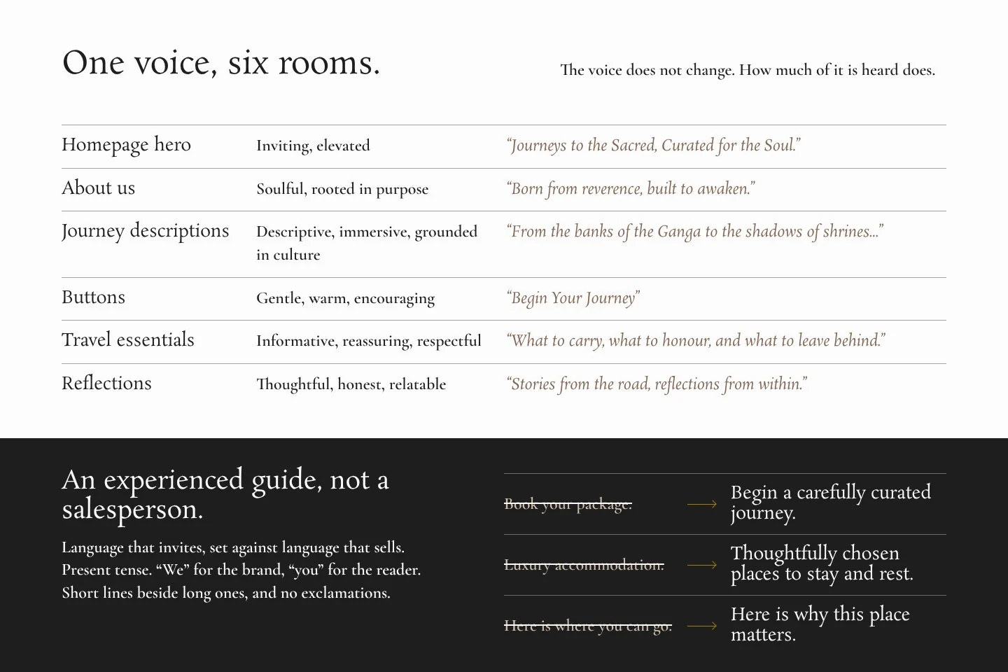 Tone by context: a page of the brand book