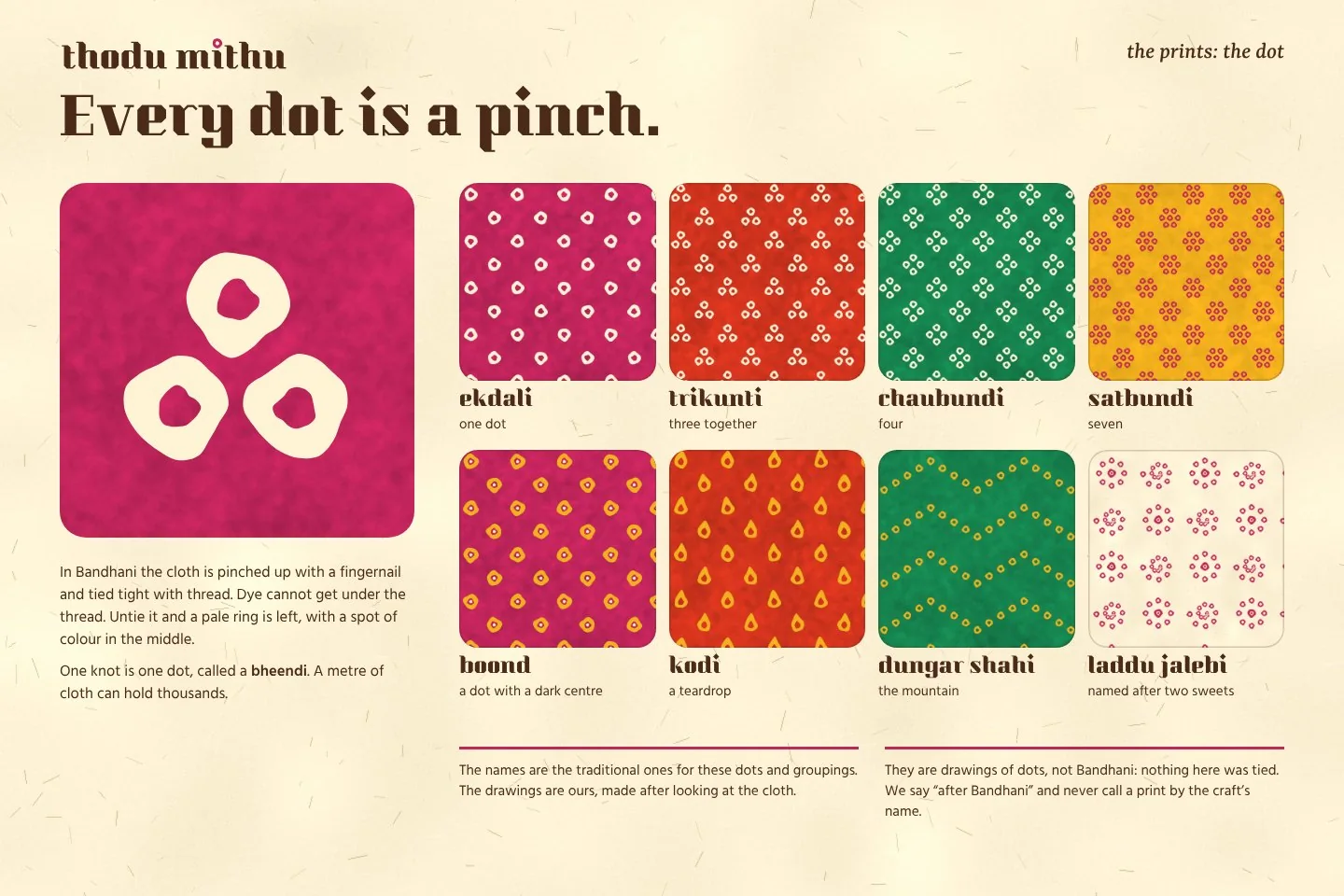 Thodu Mithu: the prints: the dot